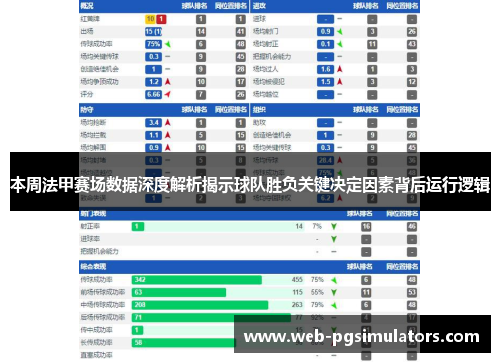 本周法甲赛场数据深度解析揭示球队胜负关键决定因素背后运行逻辑